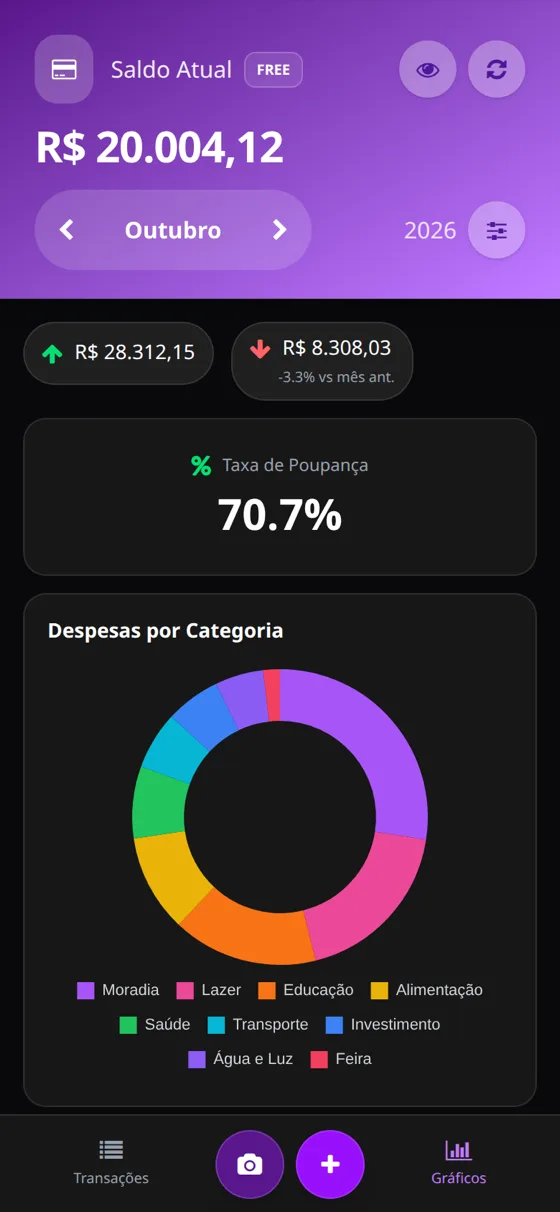 gastou.cc reports with savings rate and spending by category